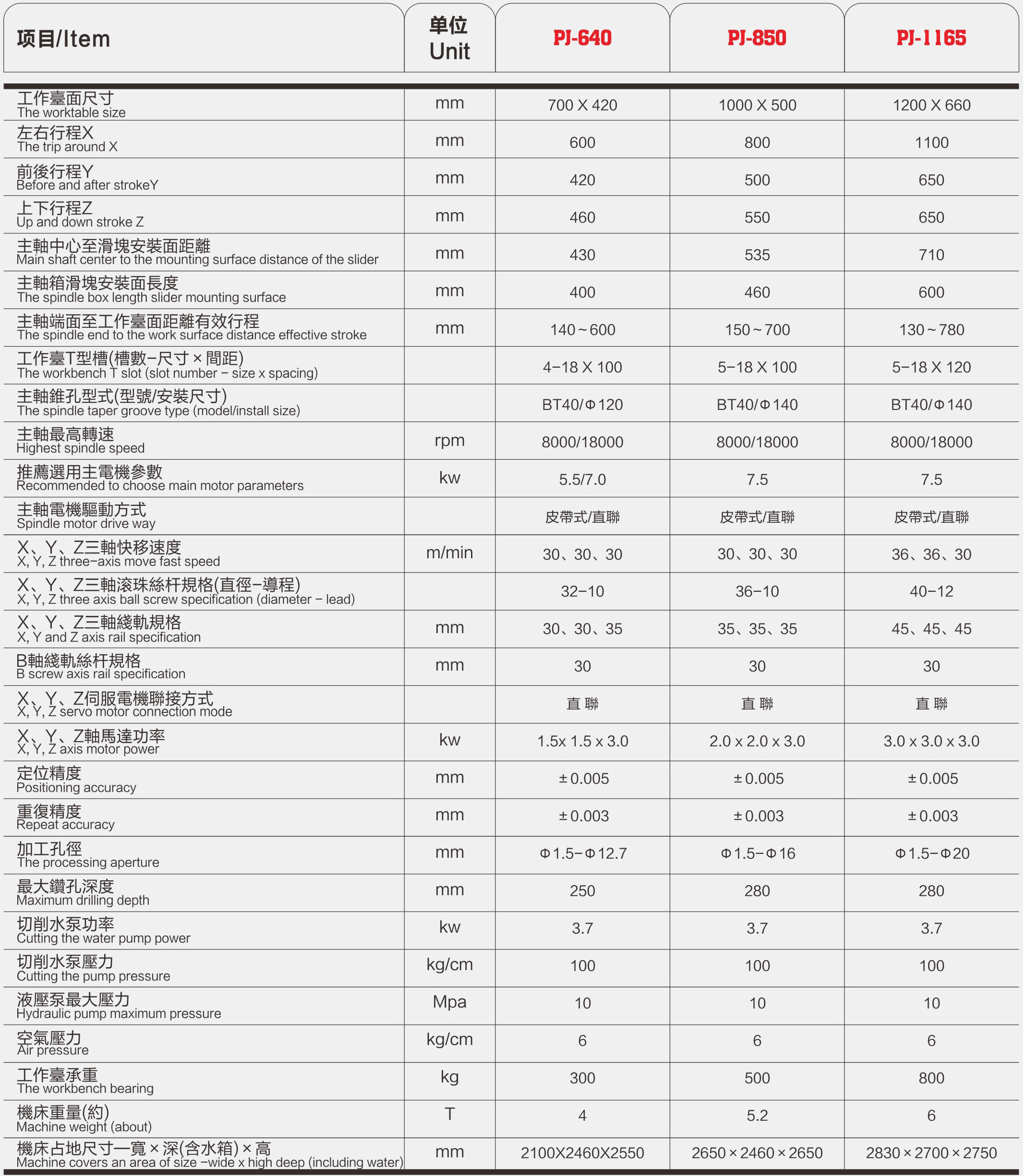 精密立式深孔鉆