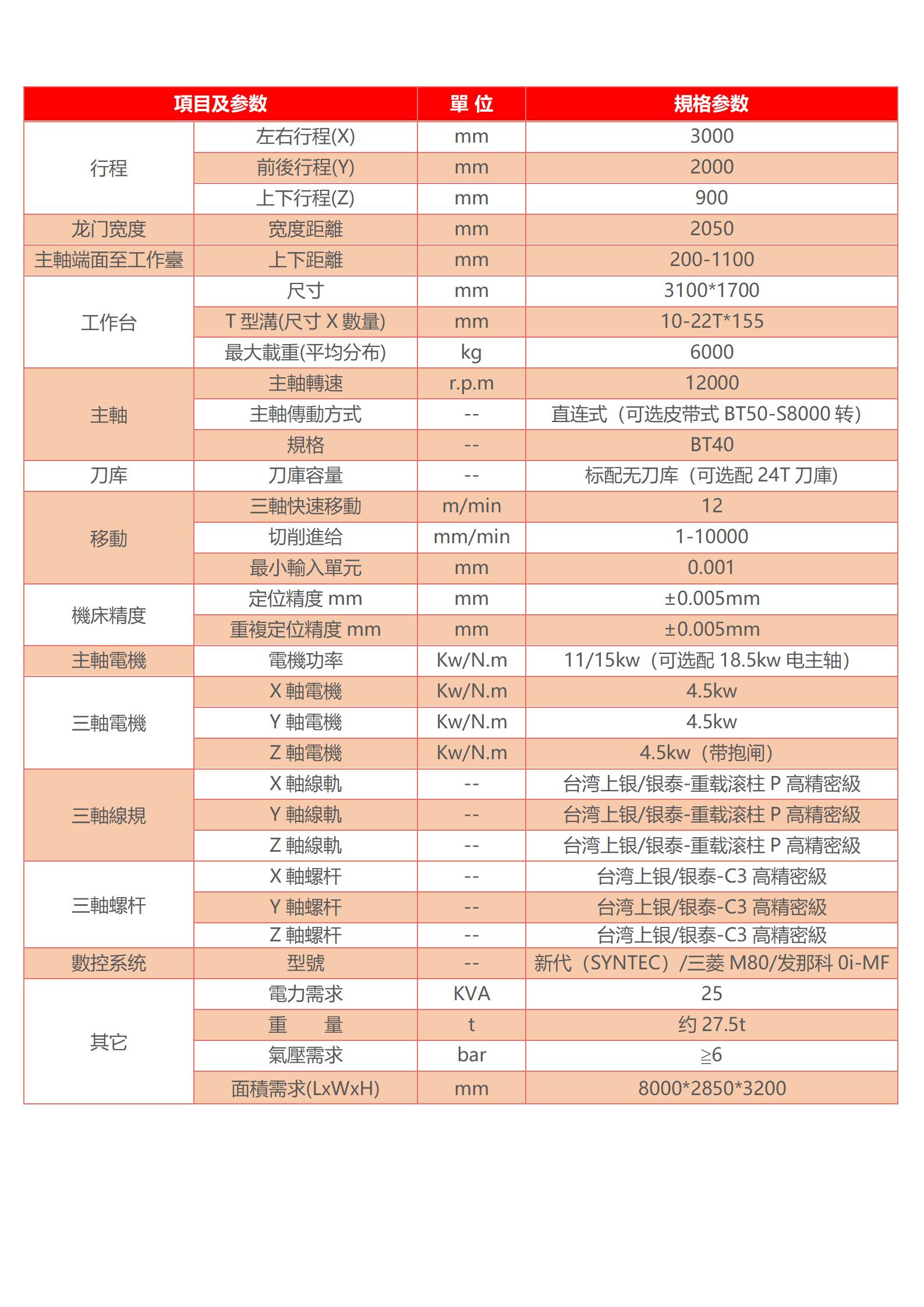 高速龍門加工中心機