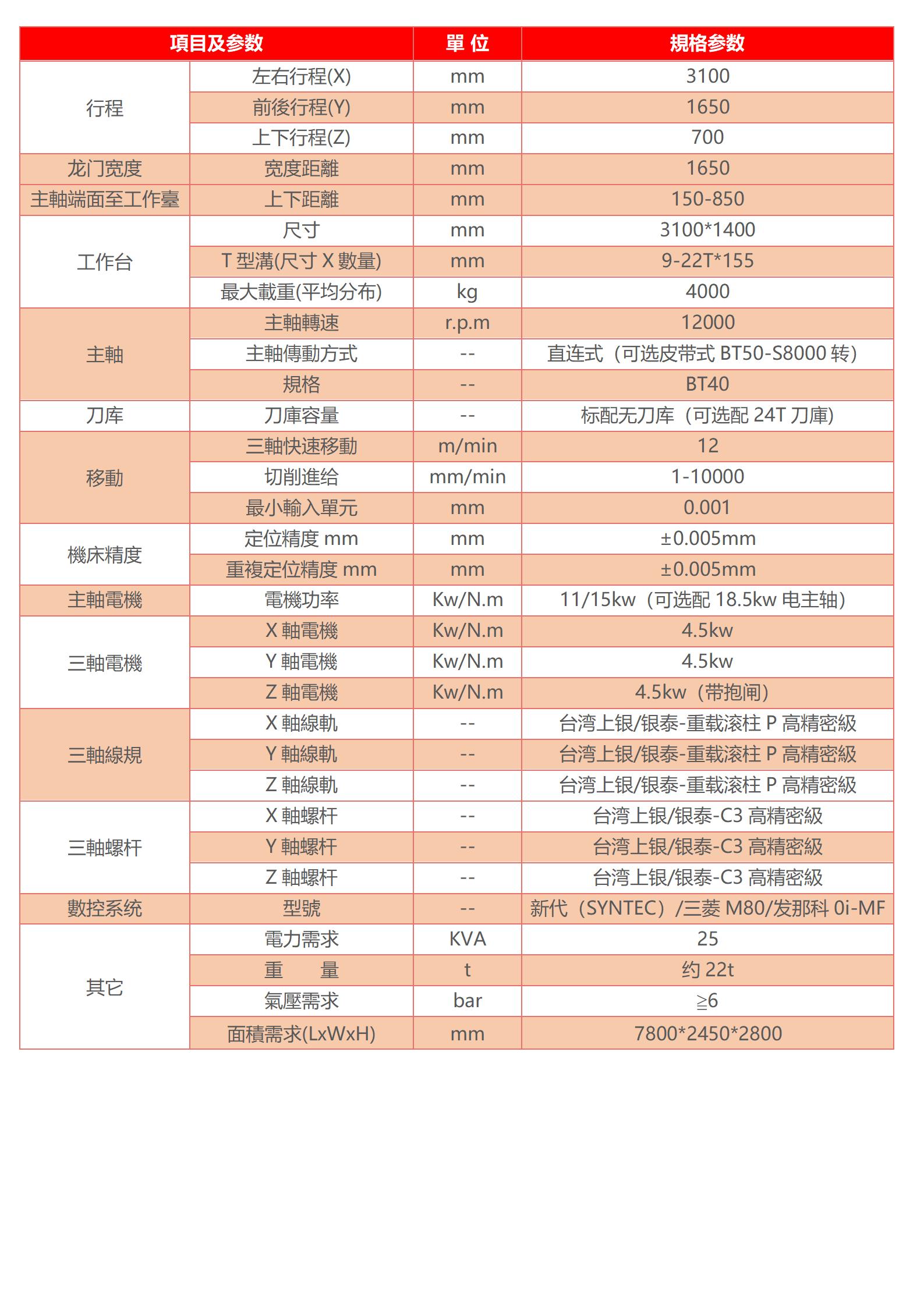 高速龍門(mén)加工中心