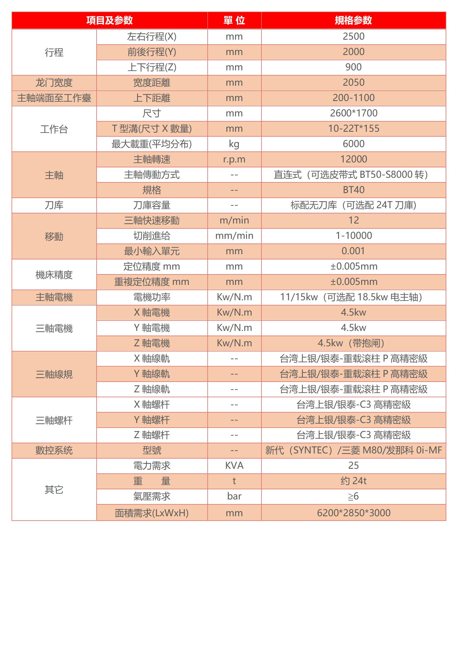 高速龍門加工中心