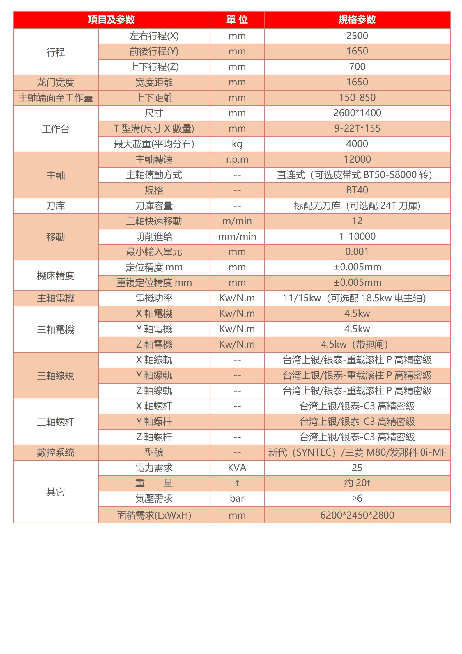 數(shù)高速龍門(mén)加工中心