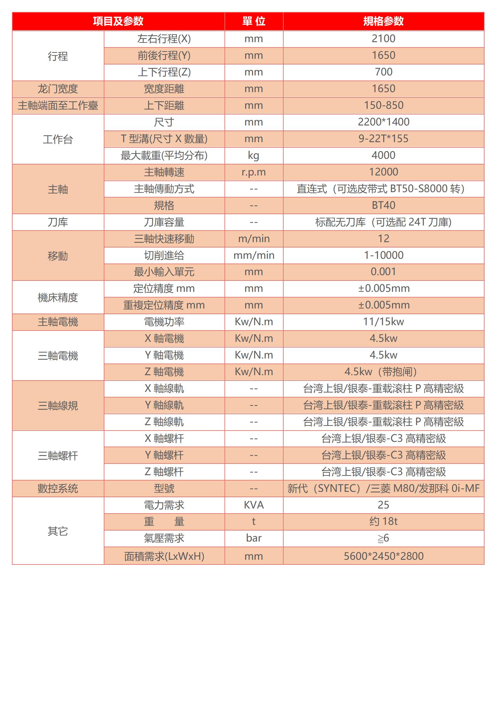 高速龍門加工中心