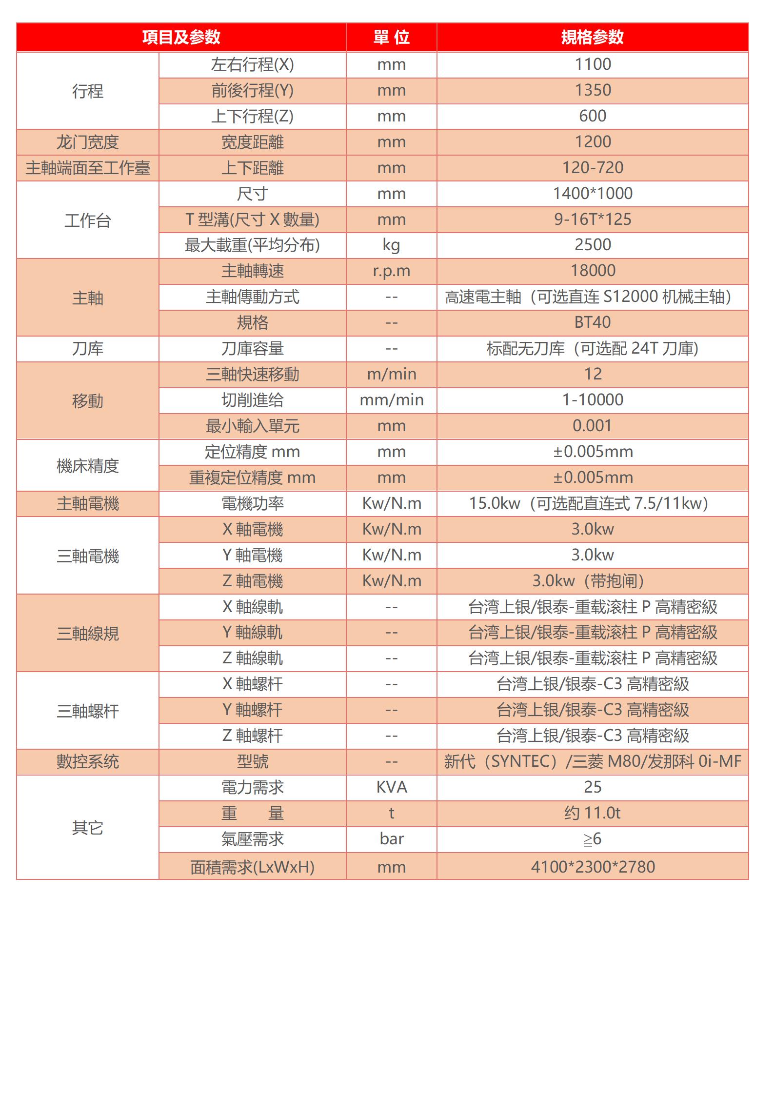 高速龍門加工中心