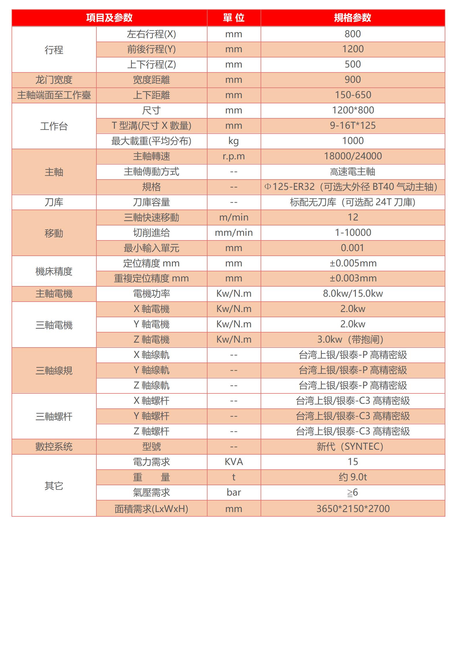 高速龍門加工中心