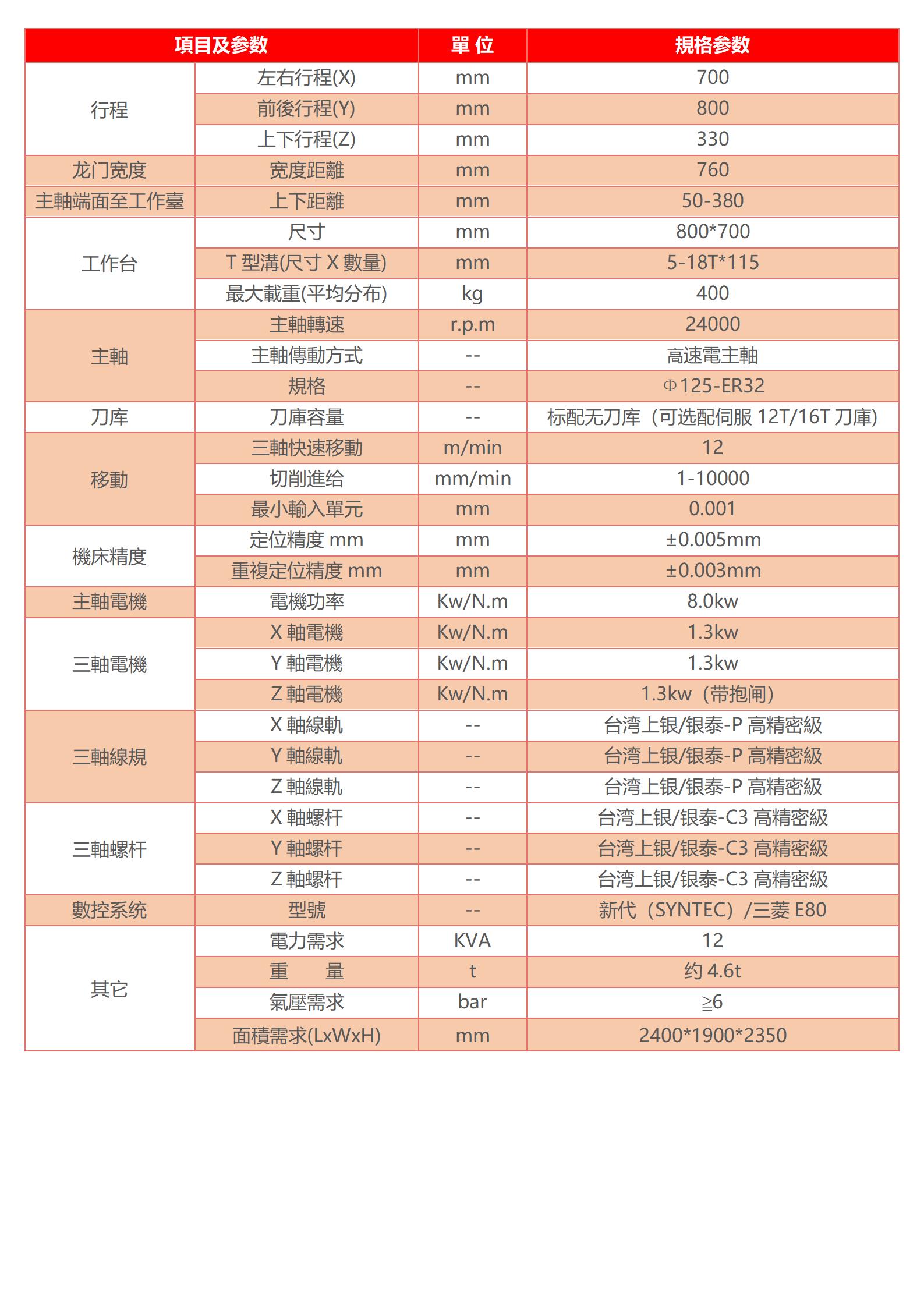 高速雕銑機