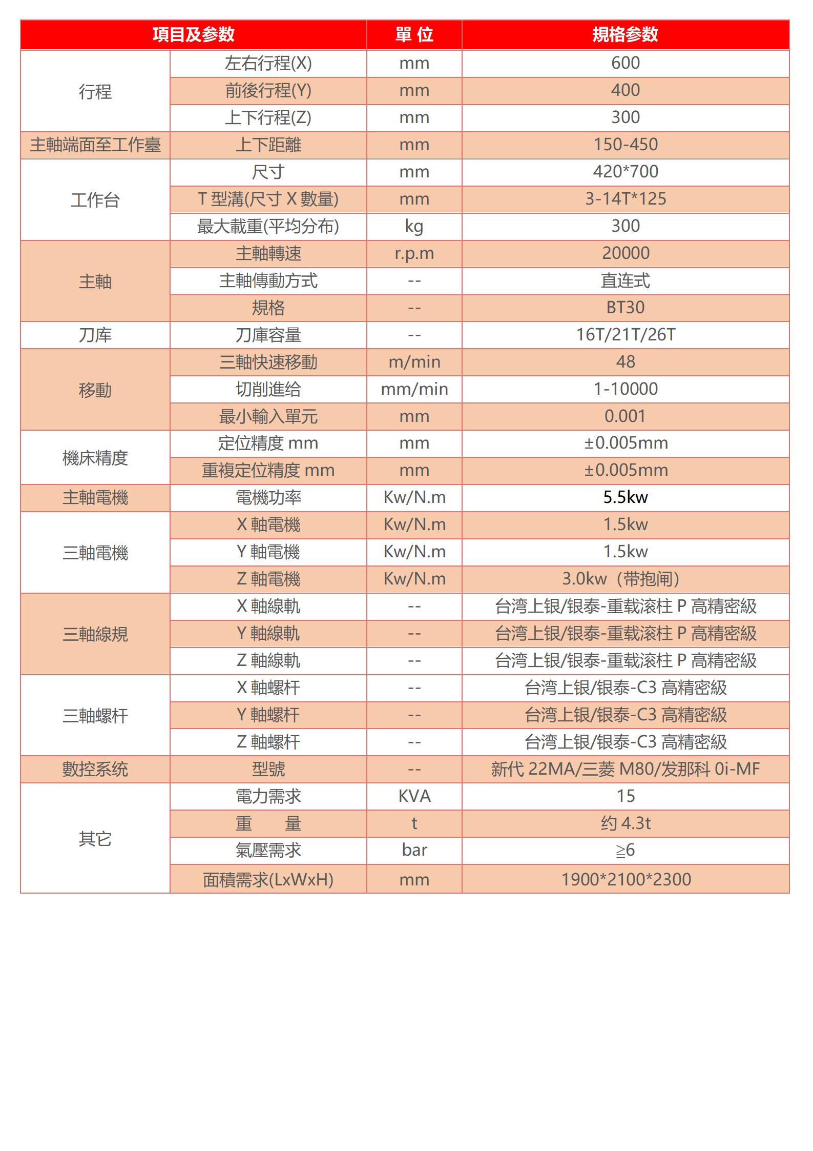 高速鉆攻機(jī)