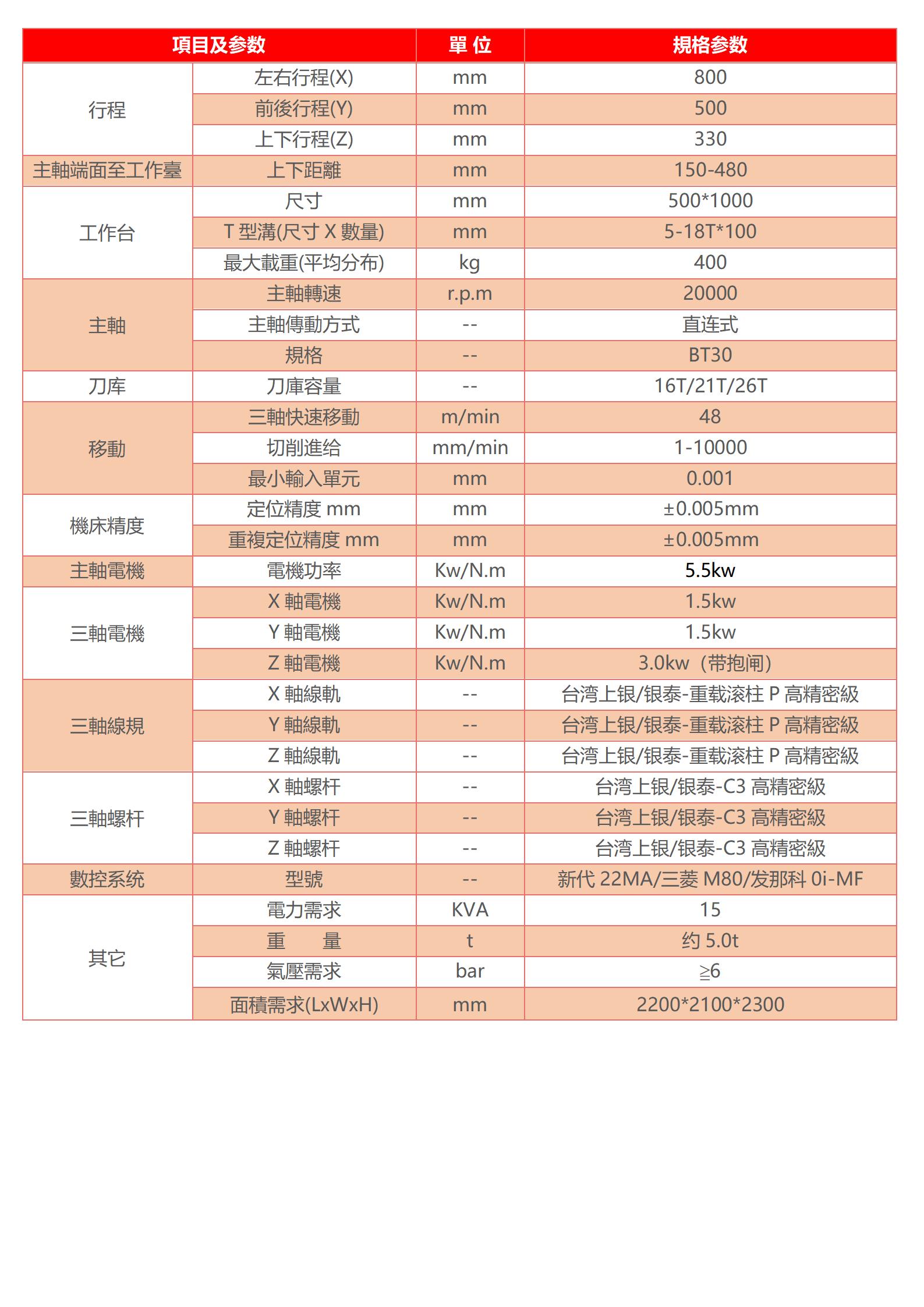 數(shù)控高速鉆攻機