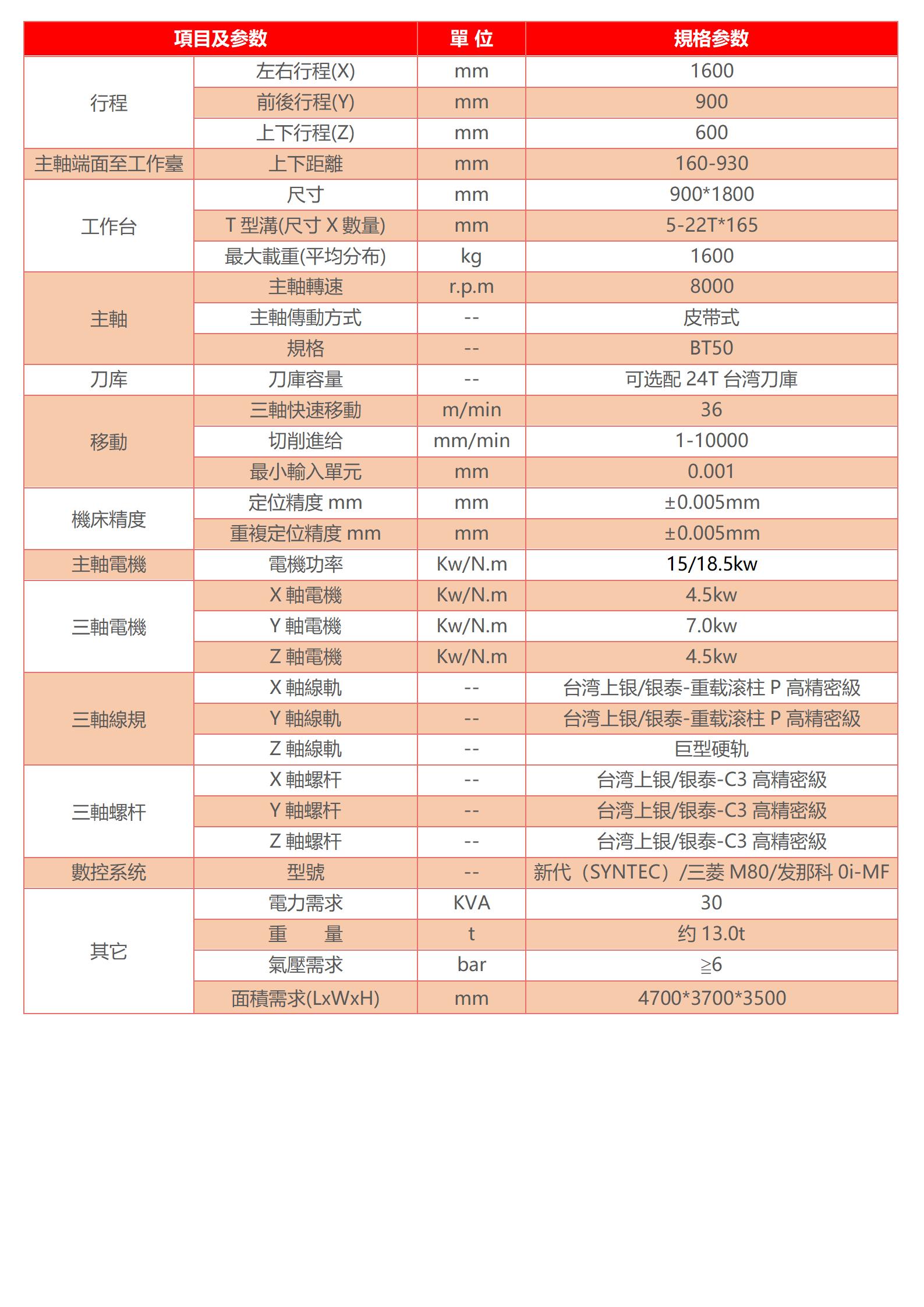 模具數(shù)控加工