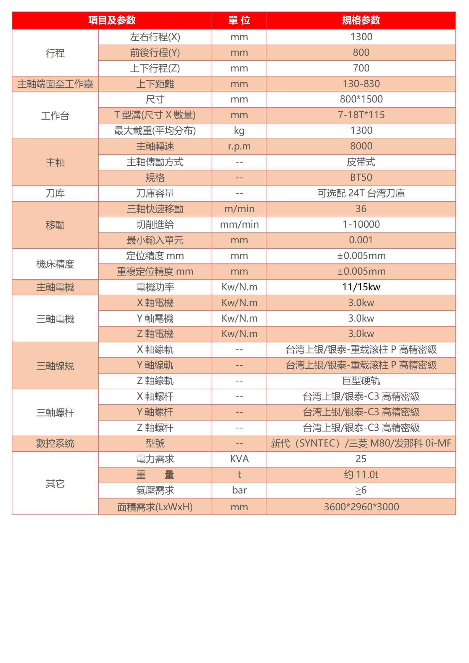 模具加工設(shè)備