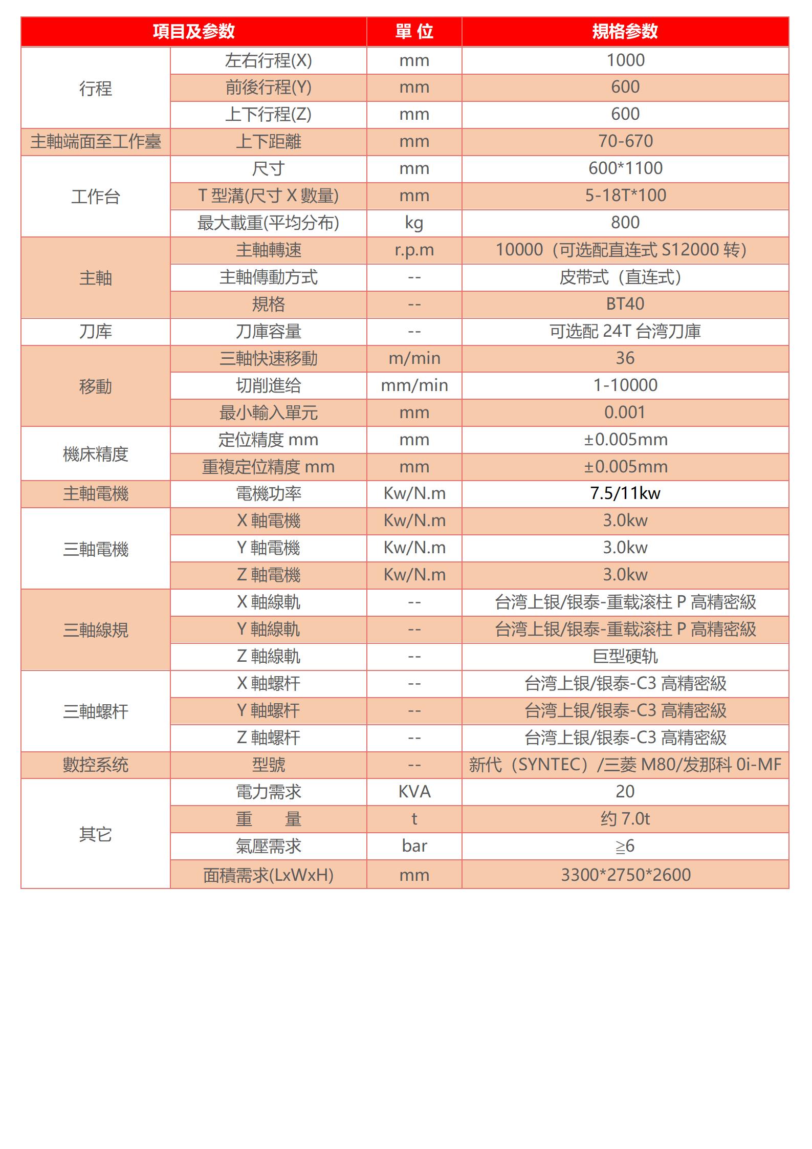 模具機(jī)械加工