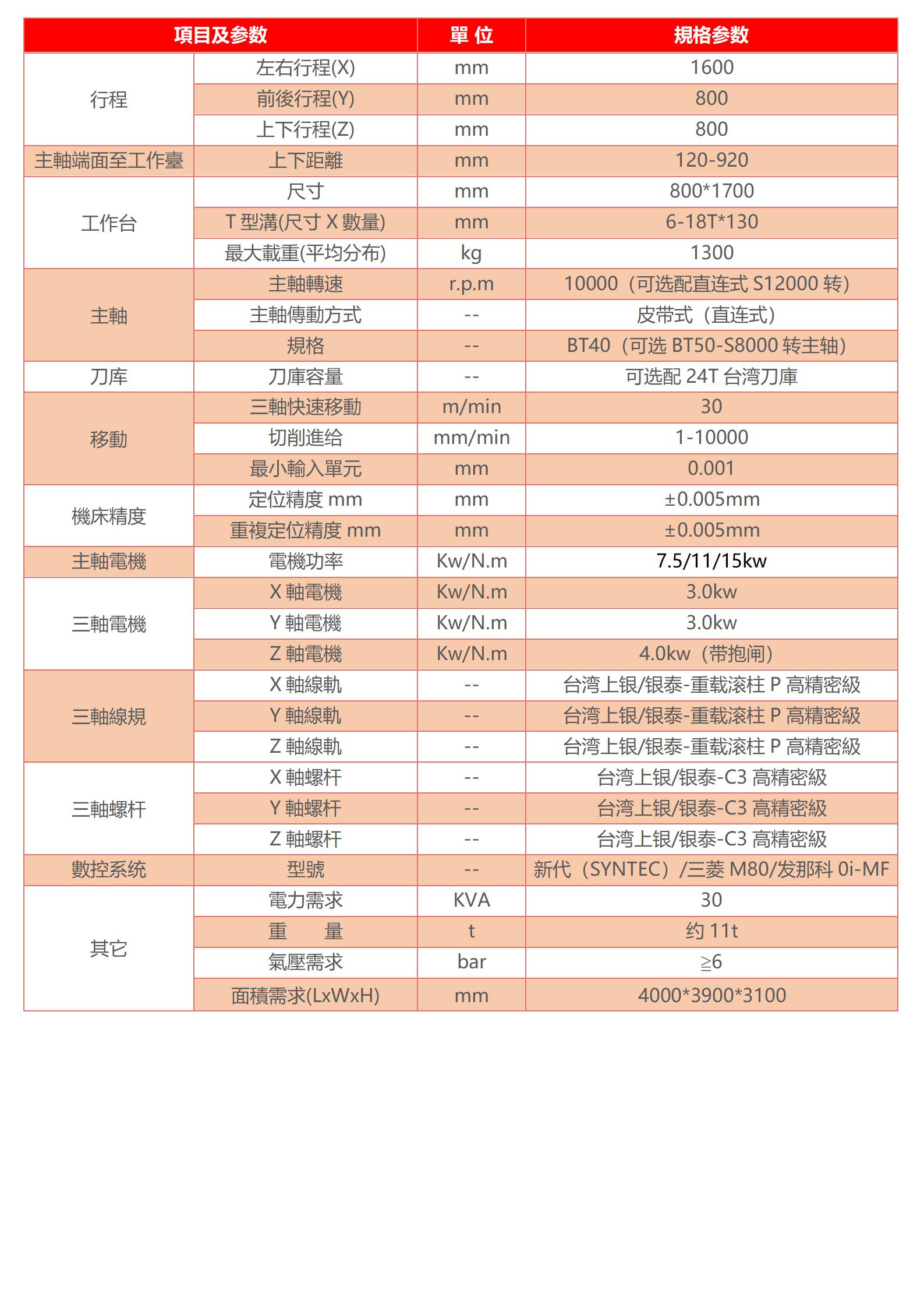 高速三線加工中心