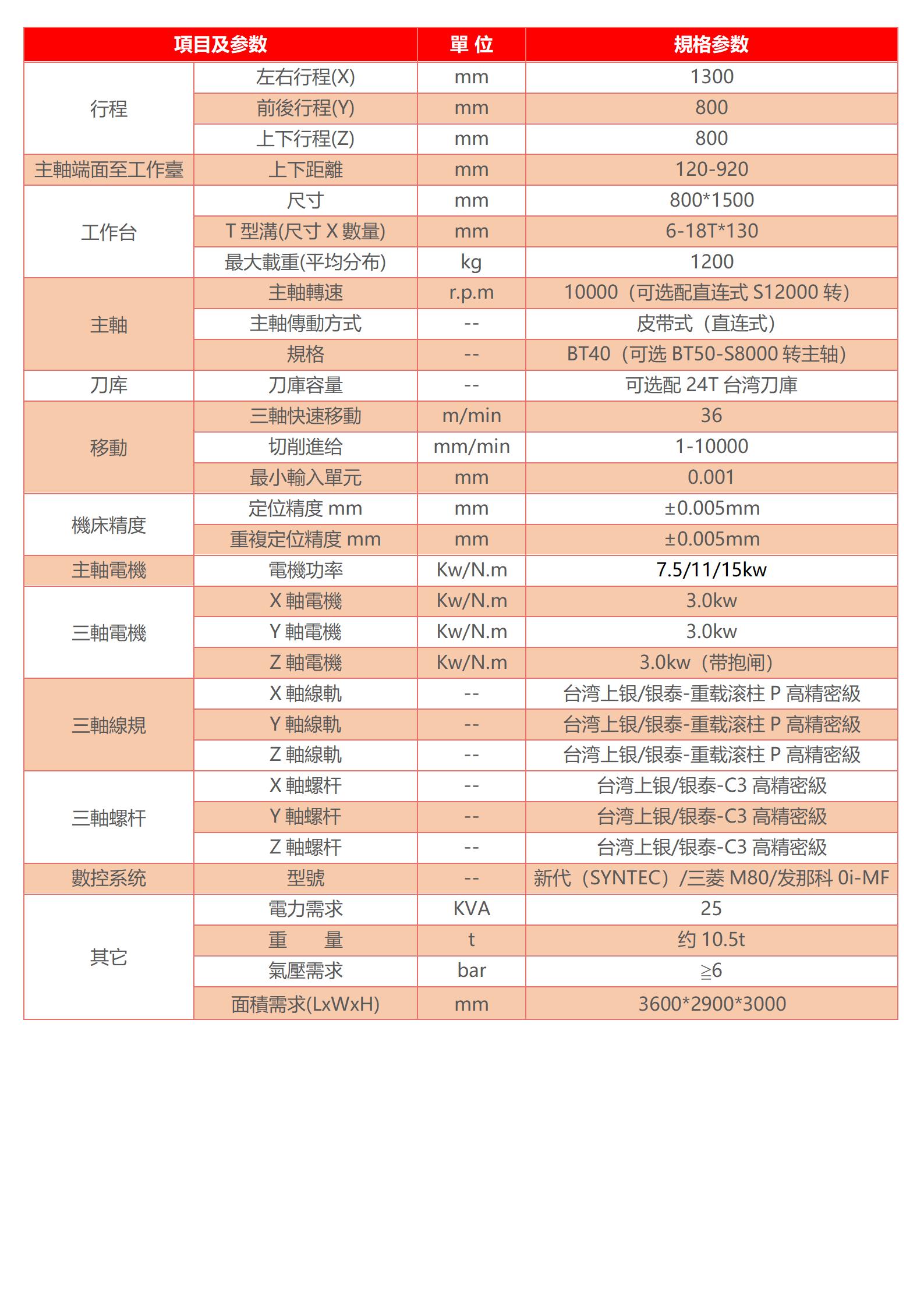 數控加工中心廠家