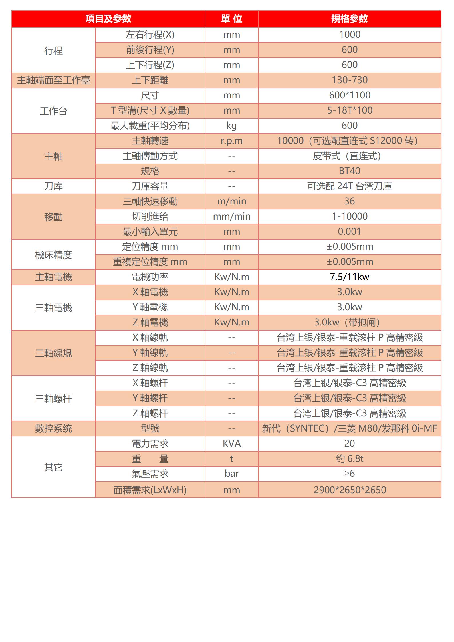 線軌高速加工中心